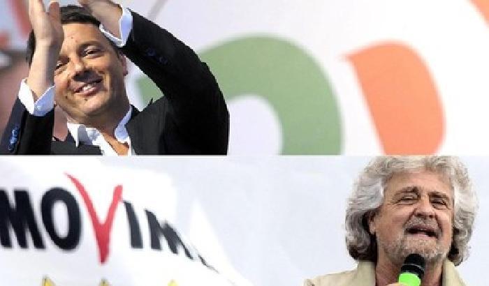 Proiezioni: il Pd stacca Grillo di 20 punti