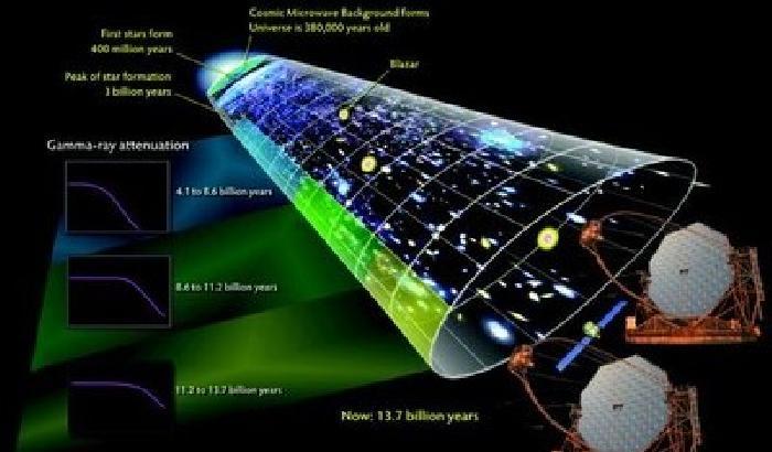 Spazio: un super raggio gamma dal medioevo cosmico