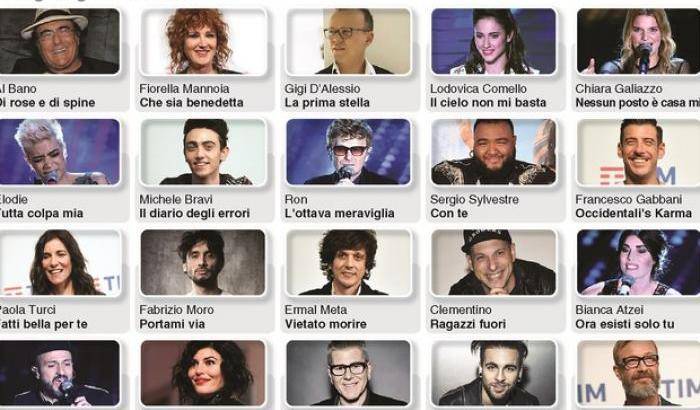 Sanremo 2017, la finale: le pagelle di Globalist