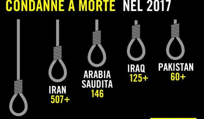 Pena di morte, i numeri del 2017: 993 esecuzioni. Il 39% in meno rispetto al 2015