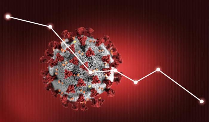 Il Covid è anche povertà: ecco quanti posti di lavoro abbiamo perso per il coronavirus